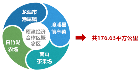 完成投资245.8亿元！漳州市多举措融入闽西南协同发展区……