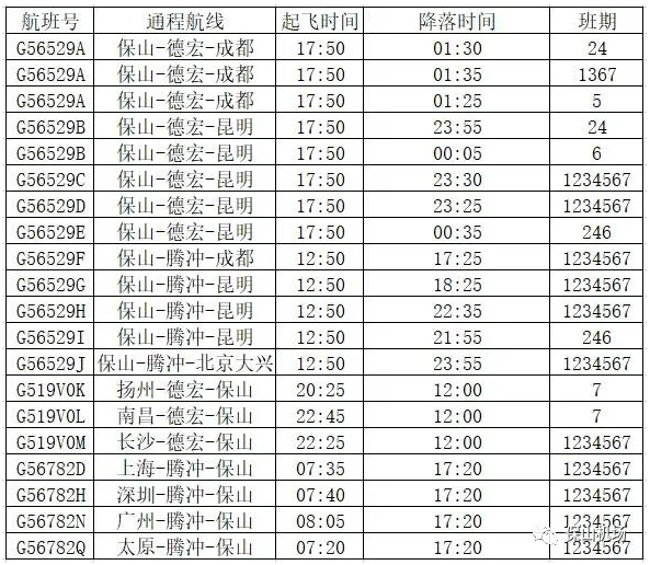 2021年华夏航空新增3条保山通航航线，速来围观