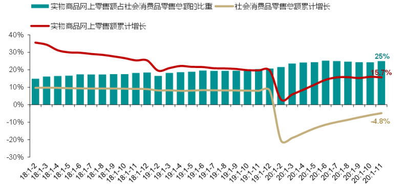 12月商业地产月报丨星河商置宣布打造未来智慧商圈 大宗交易市场活跃度提升