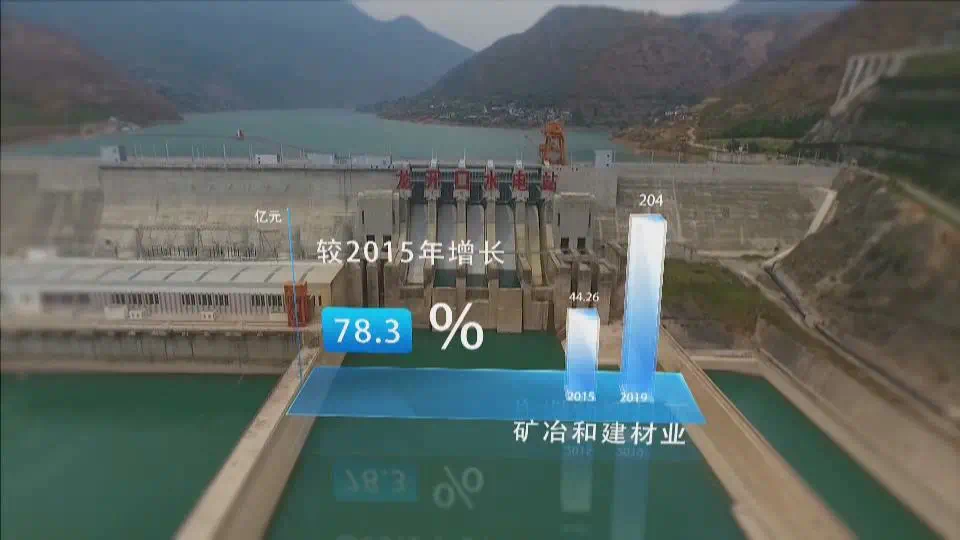 打造世界一流“三张牌” 大理产业转型再升级