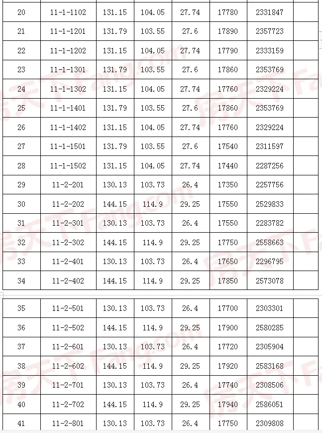 宝红·四季澜庭获第三张预售证，明日开盘（含一房一价表）