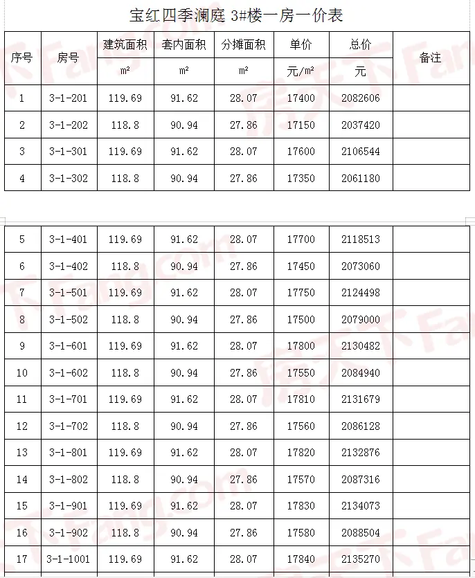 宝红·四季澜庭获第三张预售证，明日开盘（含一房一价表）