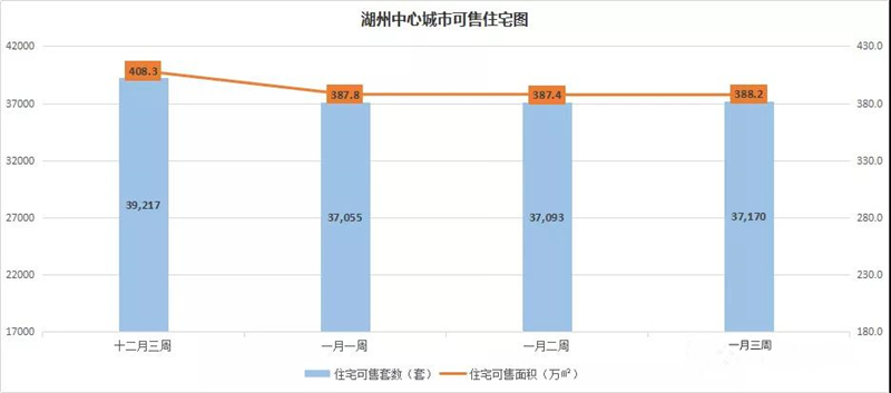 预售证！湖州本周4个楼盘取证，富力绿地·西湖观邸、织里吾悦广场……