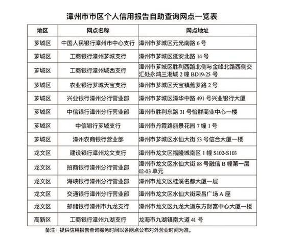漳州新增17台 个人信用报告自助查询机 分别在这些地方……