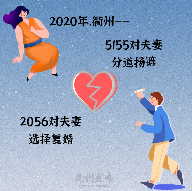 衢州人婚姻大数据公布！男性初婚年龄28.7岁，女性25.8岁 衢州发布 昨天