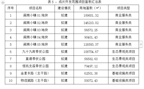 重磅！漳州市区东部“造城”蓝图出炉！闽南老家片区开发方案曝光！