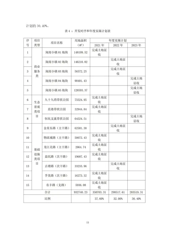 重磅！漳州市区东部“造城”蓝图出炉！闽南老家片区开发方案曝光！