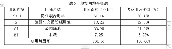 重磅！漳州市区东部“造城”蓝图出炉！闽南老家片区开发方案曝光！