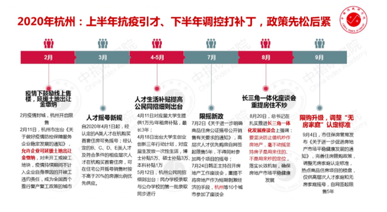 杭州开年甩出楼市调控“王炸”：新房中签率小于10% 限售5年