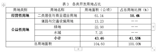 重磅！漳州市区东部“造城”蓝图出炉！闽南老家片区开发方案曝光！