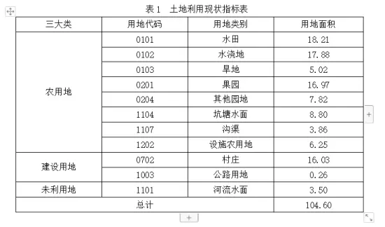 重磅！漳州市区东部“造城”蓝图出炉！闽南老家片区开发方案曝光！