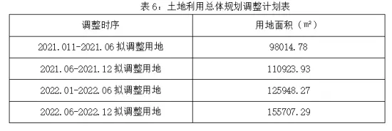 重磅！漳州市区东部“造城”蓝图出炉！闽南老家片区开发方案曝光！