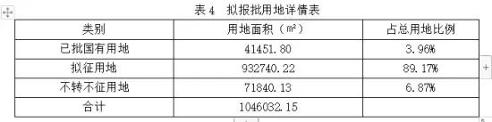 重磅！漳州市区东部“造城”蓝图出炉！闽南老家片区开发方案曝光！