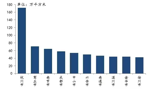 2021年1月中国房地产企业拿地排行榜与销售业绩100