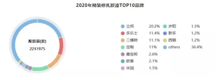 渠道通路转移，建材部品加速全装修市场应用