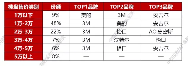 健康生活崛起，助推凈水成為高增長(zhǎng)品類(lèi)