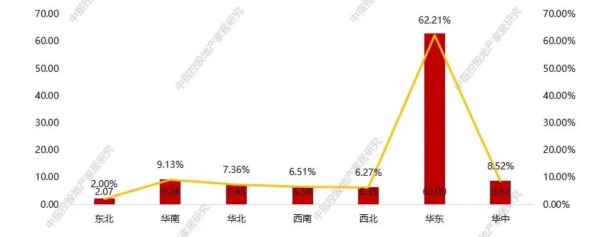 品質(zhì)提升，空調(diào)配置逐步常態(tài)化