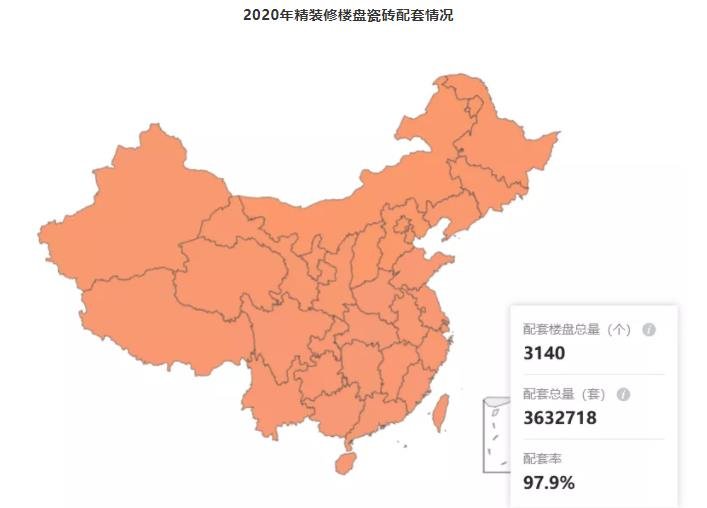 渠道通路转移，建材部品加速全装修市场应用