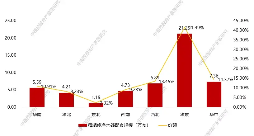 健康生活崛起，助推凈水成為高增長(zhǎng)品類(lèi)