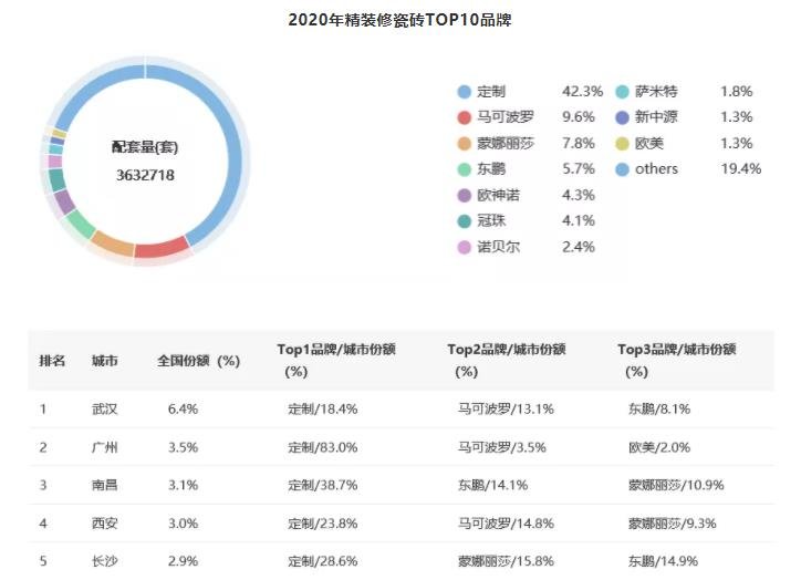 渠道通路转移，建材部品加速全装修市场应用