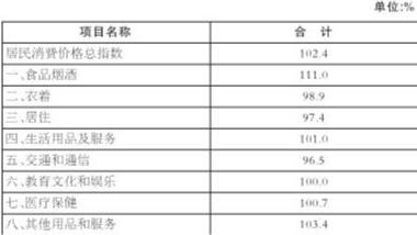 大理白族自治州2020年国民经济和社会发展统计公报