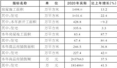 大理白族自治州2020年国民经济和社会发展统计公报