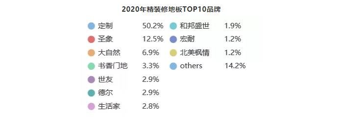 渠道通路转移，建材部品加速全装修市场应用