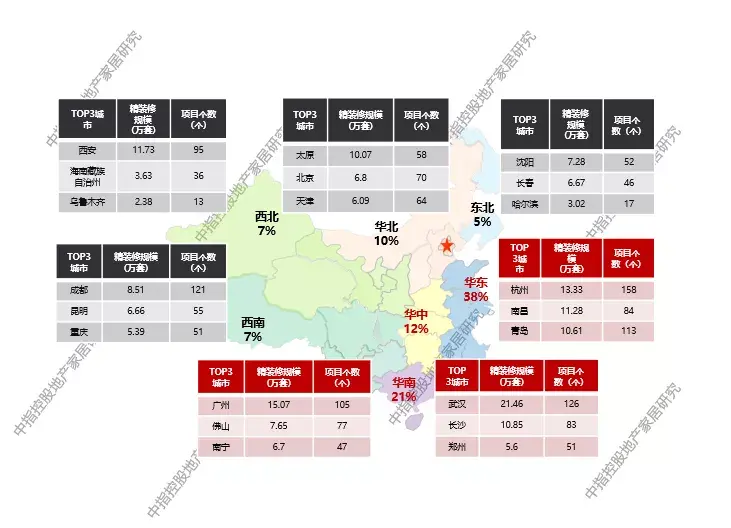 品質(zhì)提升，空調(diào)配置逐步常態(tài)化