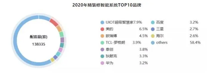 家庭智慧升級，全屋智能系統(tǒng)進入快車道