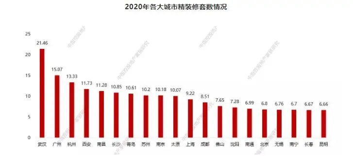 渠道通路转移，建材部品加速全装修市场应用