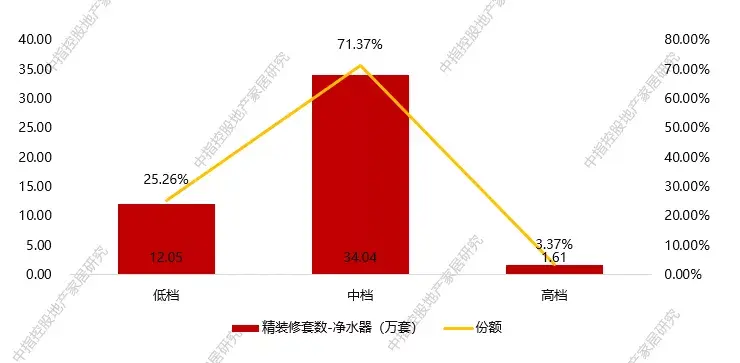 健康生活崛起，助推凈水成為高增長(zhǎng)品類(lèi)