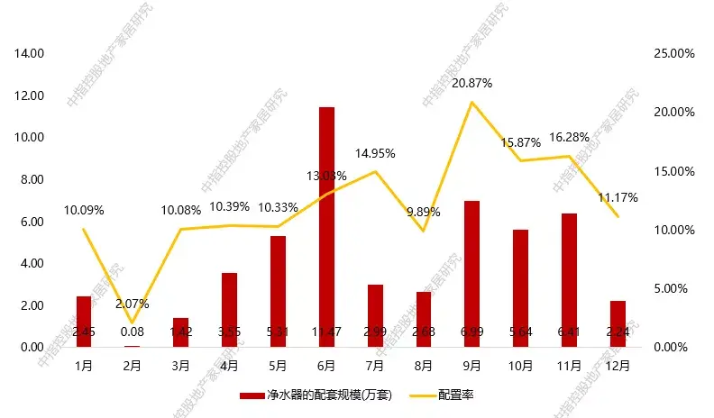 健康生活崛起，助推凈水成為高增長(zhǎng)品類(lèi)