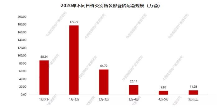 渠道通路转移，建材部品加速全装修市场应用