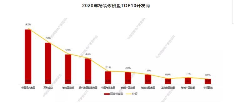 渠道通路转移，建材部品加速全装修市场应用