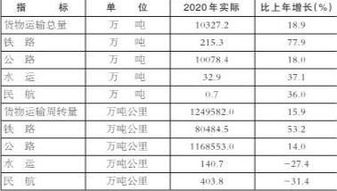 大理白族自治州2020年国民经济和社会发展统计公报