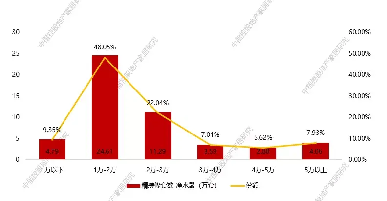 健康生活崛起，助推凈水成為高增長(zhǎng)品類(lèi)