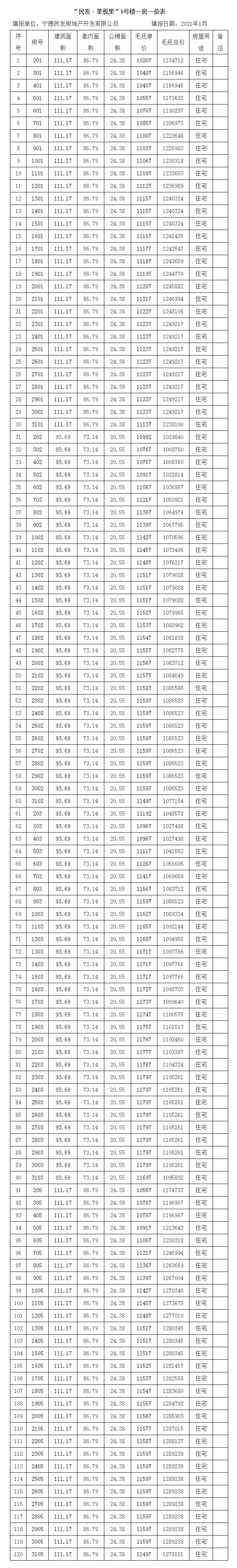 民发星悦里小区5号楼预售证已领一房一价