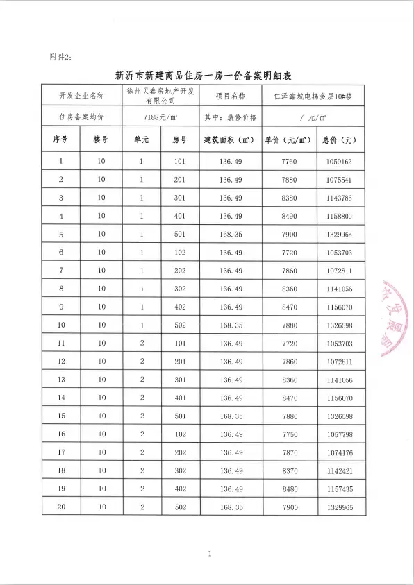 均价8060元平方米仁泽鑫城商品房备案价格出炉