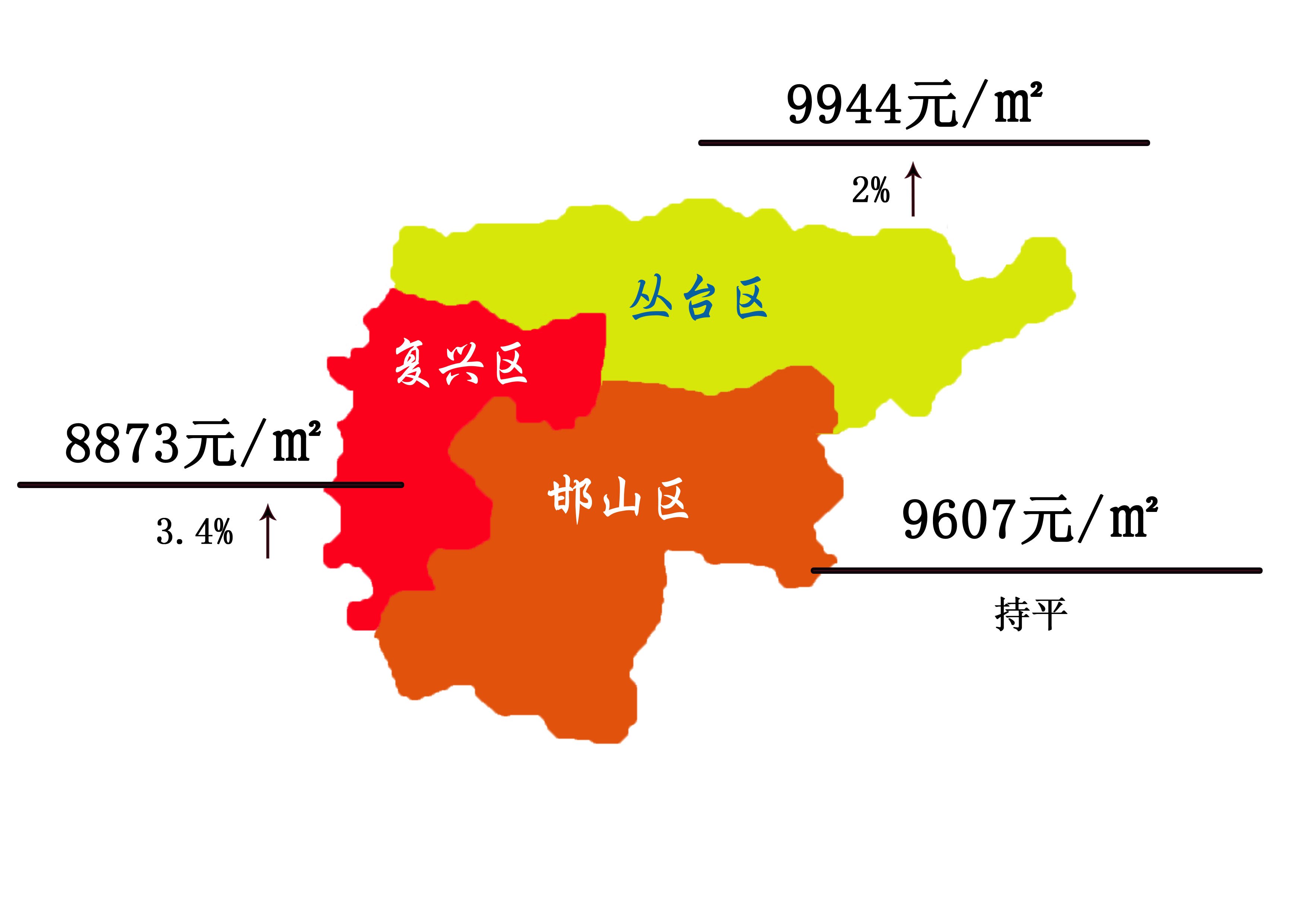 2021年1月邯郸新房房价分析