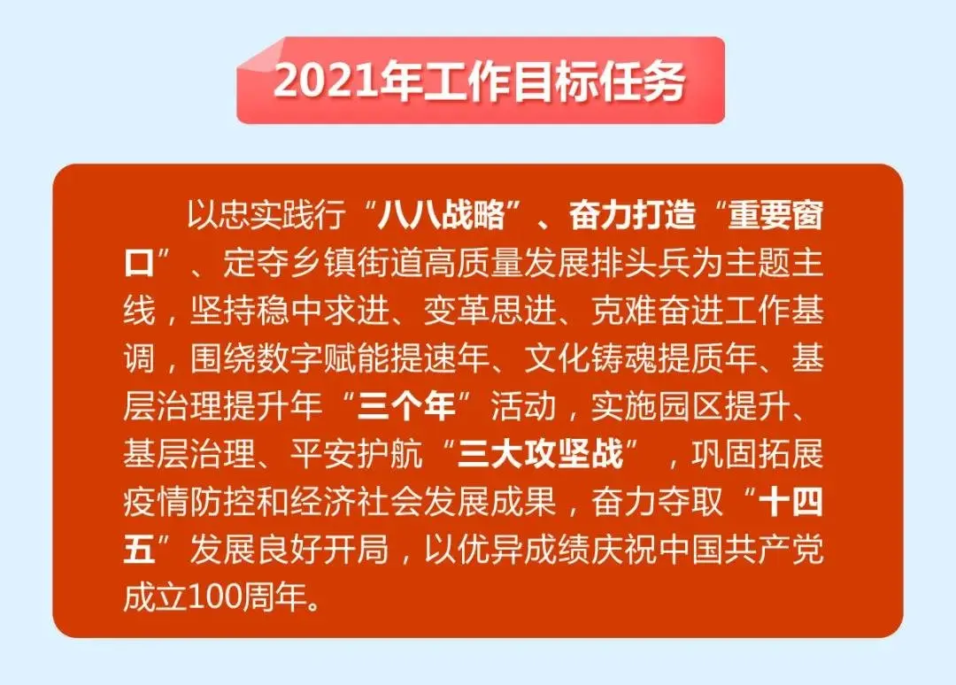 图解一图读懂2021年百官街道工作报告