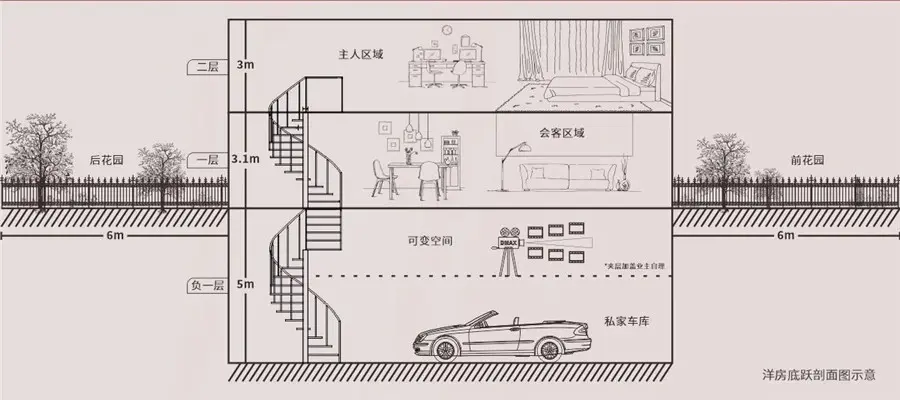 新年大促，惊喜“价”到|购【带花院的洋房】85折后再劲省10万！