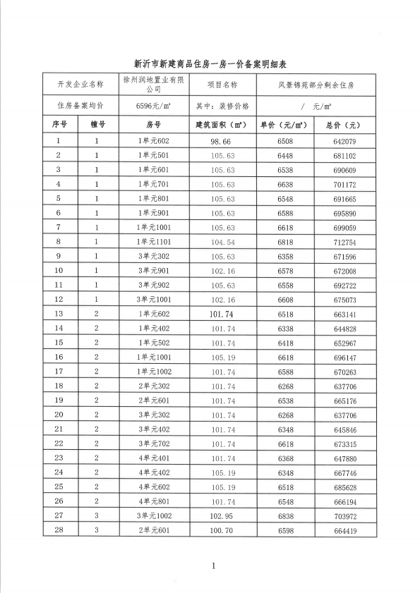 复活！新沂烂尾楼风景锦苑少量房源即将入市，均价6596元/平方米