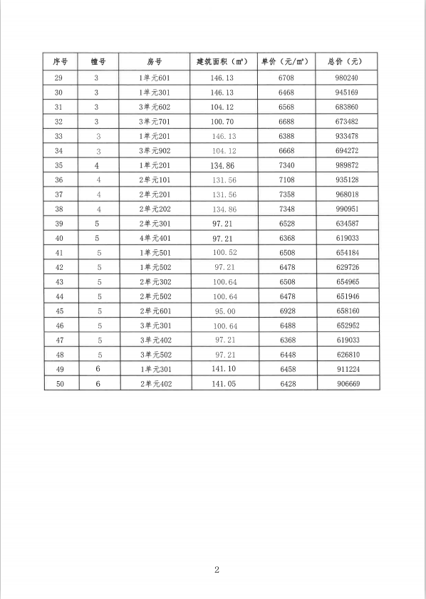 复活！新沂烂尾楼风景锦苑少量房源即将入市，均价6596元/平方米