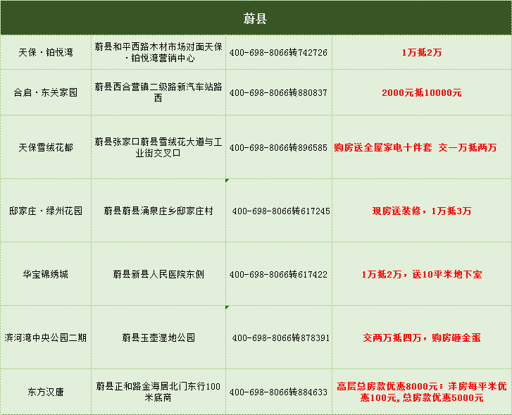 连续3年“攀升”！92盘优惠迎“新春”！2月多重优惠政策成主力