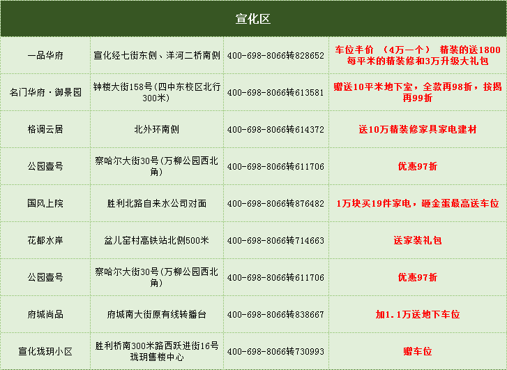 均值不过万、产业配套加持……2月张家口工业老区蜕变再升级