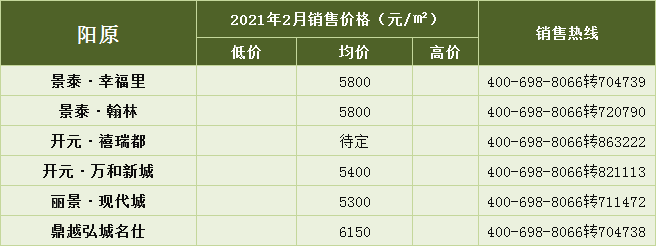 占地1376㎡！2月张家口一县2宗零售商业用地出让公示