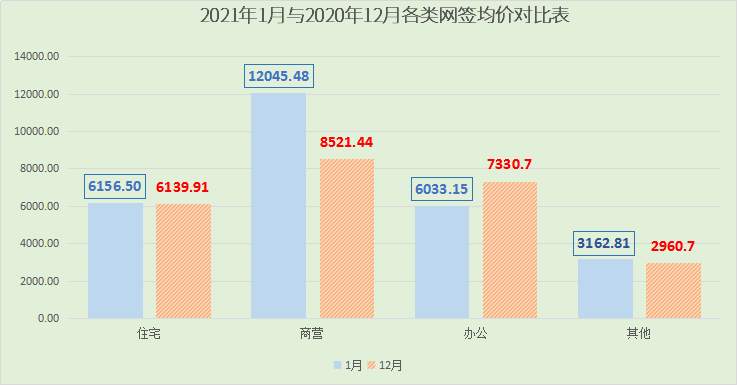 2021年阳江1月楼市月报分析