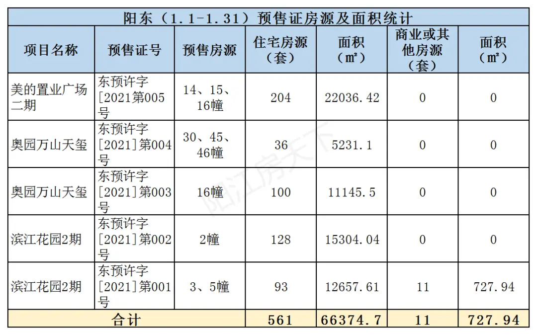 2021年阳江1月楼市月报分析