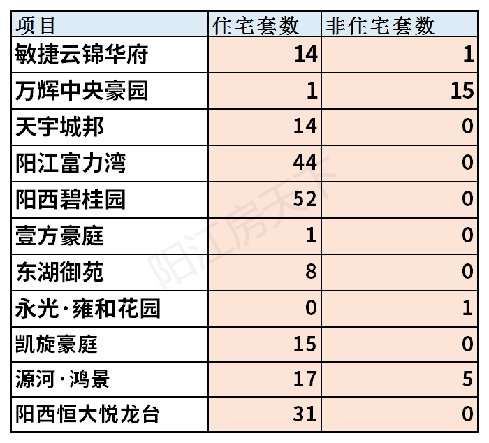 2021年阳江1月楼市月报分析