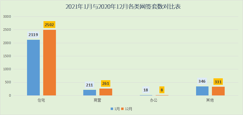 2021年阳江1月楼市月报分析